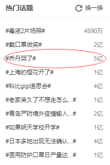 Weibo hotlist, China